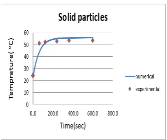 Figure 3: Generated mesh.