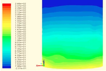 Figure 15:Mixture phase temprature for testno.1 at 70 second