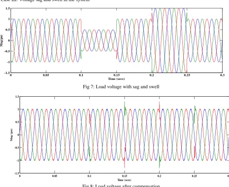 Fig 7: Load voltage with sag and swell 