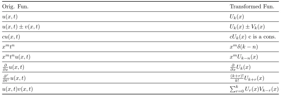 Table 1: Two dimensional diﬀerential transformation