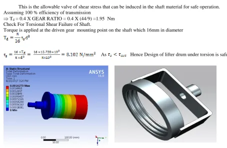 Fig. 3 Analysis of Right handed Threaded Shaft at Gear Mounting Side   
