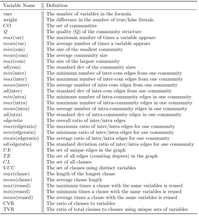 Table 6: Description of all instance characteristics used