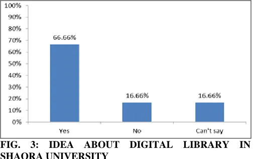 FIG. 4: PURPOSE OF DIGITAL LIBRARY 