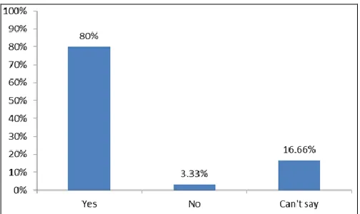 FIG. 6: MATERIALS ON DIGITAL LIBRARY ARE  QUICK TO DOWNLOAD 