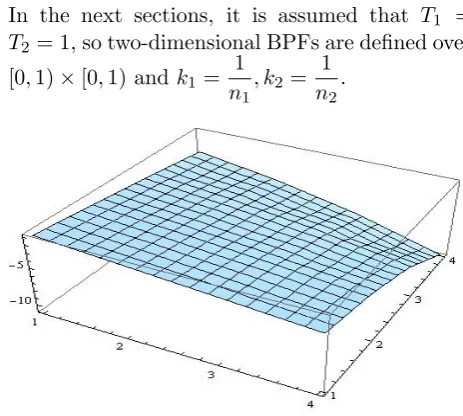 Figure 1: Approximate solution n = 4