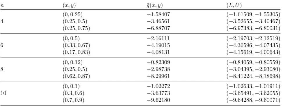 Table 1: The solutions mean with %95 conﬁdence interval for above example.