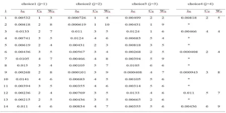 Table 2: The best solution for operators rate ofthe NSGA II.