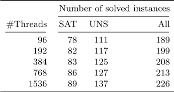 Table 4: Simple Clause Exchange