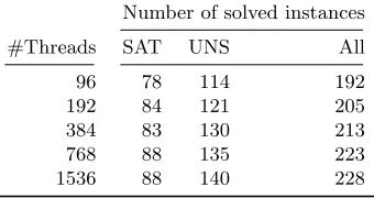 Table 6: Clause Exchange with Strengthening