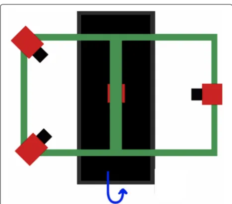 Fig. 2 A sketch of the reference setup we adopt in our installations: ifpossible, we put one camera on the top of the conveyor belt, andother 3 cameras looking at the sides as distant as possible to oneanother (see text)