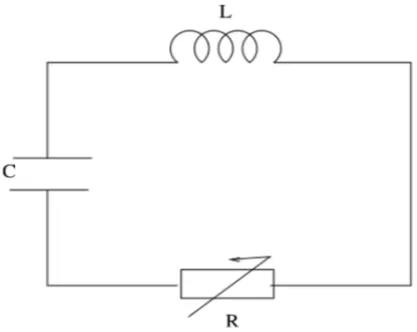 Figure 1: Electric circuit modelizing the Van derPol oscillator in an autonomous regime.