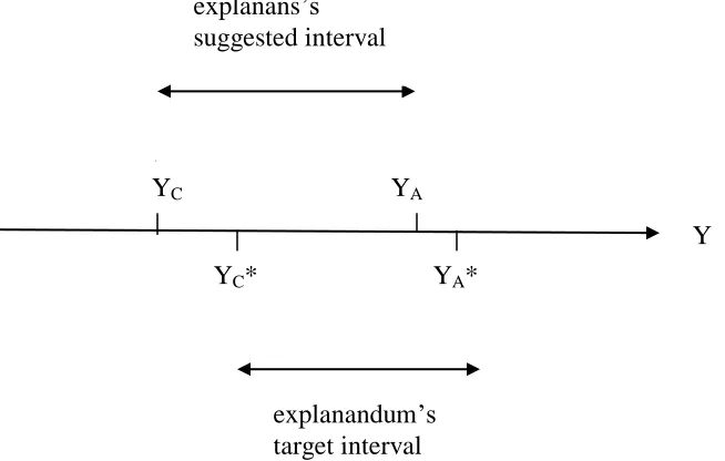 Figure 1 – Visual representation of degree of explanation 