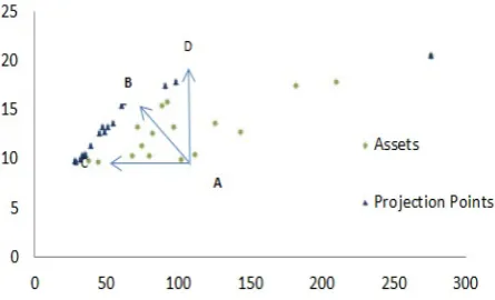 Figure 1: Diﬀerent projections (input oriented,output oriented, combinationoriented).