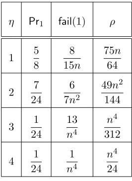 Table 3: Asymptotic values of metrics for TD(5, n + 1, n) and NRC-PBtD (t = 5)
