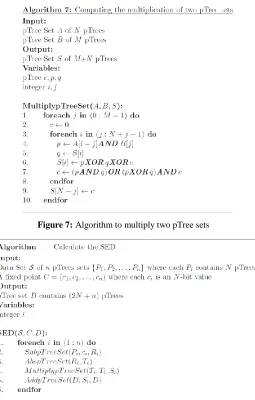 Figure 7: Algorithm to multiply two pTree sets 