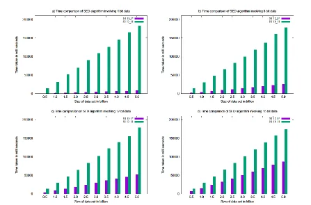 Figure 9: Result of the experiment for data width from 4 to 16 bit. 