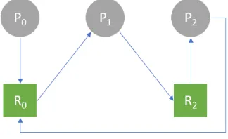 Table 1: Transitions Deﬁned by Atomic Proposition.