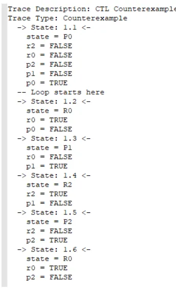 Figure 6: Execution Sequence as Counterexample.