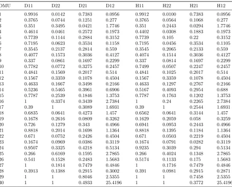 Table 6: The scale eﬃciencies of DEA and DEA-R in 2014 and 2015 (solutions of Model 2 and 9)