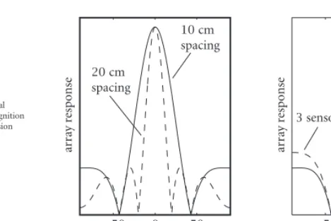 Figure 1: System block diagram.