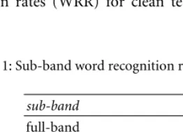 Table 1: Sub-band word recognition rates (clean speech).