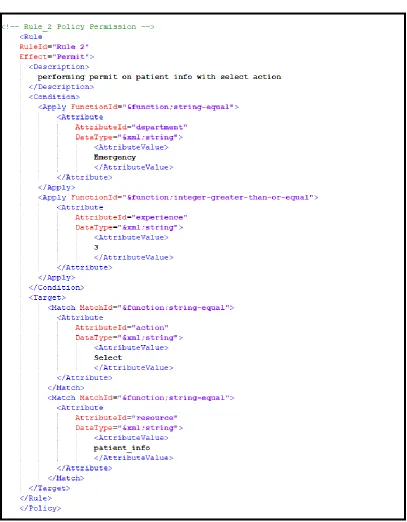 Figure 1: Example XACML 