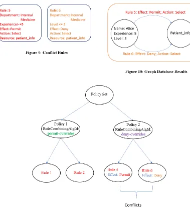 Figure 11: Conflict Resolution Case 1 