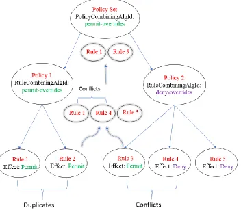 Figure 12: Conflict Resolution Case 2 