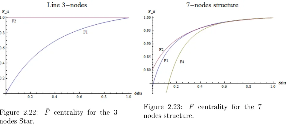 Figure 2.23: