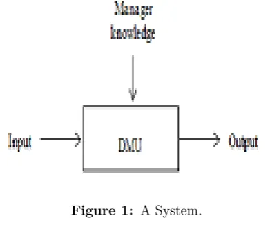 Figure 1: A System.