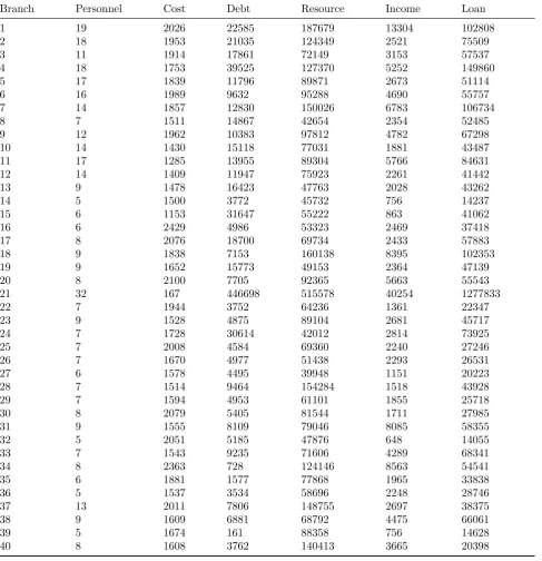 Table 1: Data for a Real Application.