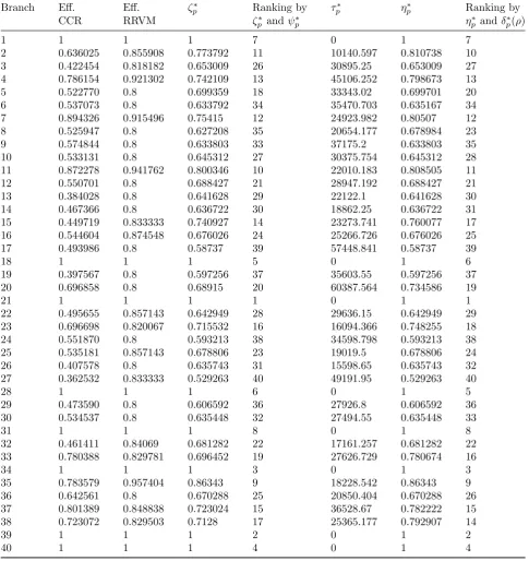 Table 3: The Results for the Real Case Example.