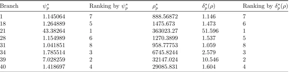 Table 4: The Results of Models (3.12), (3.15), and (3.16).