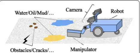 Fig. 1 Surface condition measurement robot
