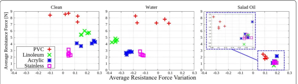 Fig. 12 Variation and value of the resistance force