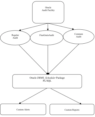 Figure 2: System Process Diagram [1]
