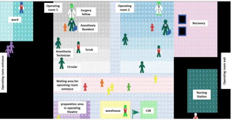 Figure 1. Model Designed by NetLogo to Do Cost and Delay Time Analytics in OR.