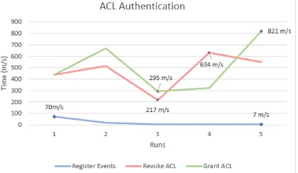 Figure 4: The results of prominent methods for File Entropy implementation