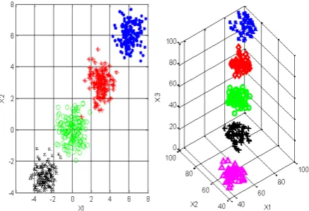 Figure 2: Two artiﬁcial data sets.