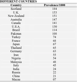 TABLE DIFFERENT COUNTRIES