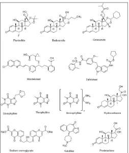 FIG. 3: VARIOUS ANTIASTHMATIC DRUGS  