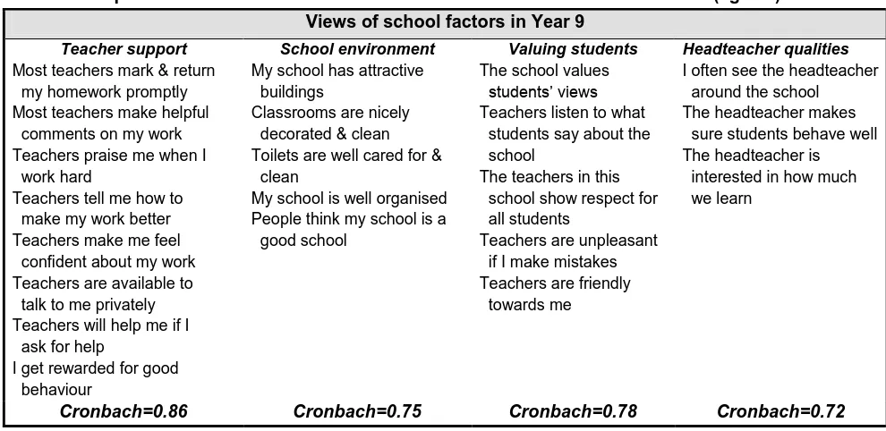 Table 6.2 Strongest academic & social-behavioural predictors of dispositions in Year 9 (Effect sizes) Year 9 academic outcomes 
