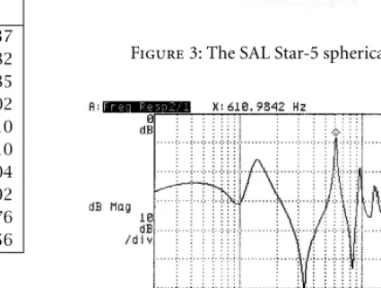 Figure 3: The SAL Star-5 spherical loudspeaker.