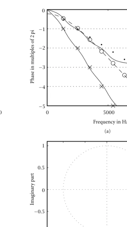 Figure 11: Same parameters as Figure 8. Bessel function of order 3.