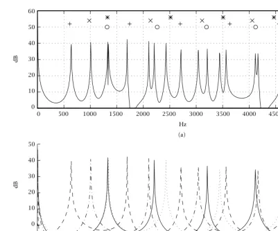 Figure 13: (a) Frequency response of the parallel of dispersive comb ﬁlters designed for radius 0.188
