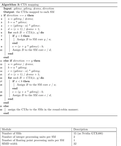 Table 1: The baseline simulator conﬁguration