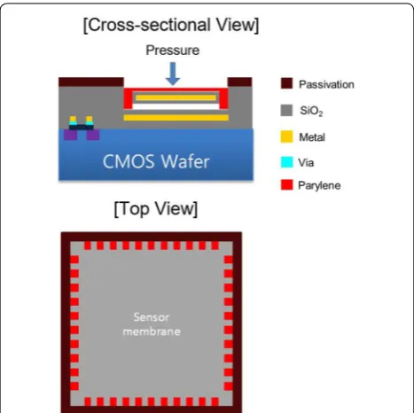 Fig. 1 Cross‑sectional and top view of the proposed pressure sensor