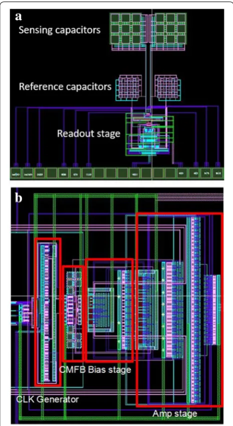 Fig. 3 a Layout of the entire chip and b magnified view of the processing circuit stage