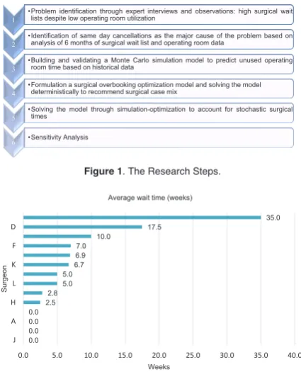 Figure 1. The Research Steps.