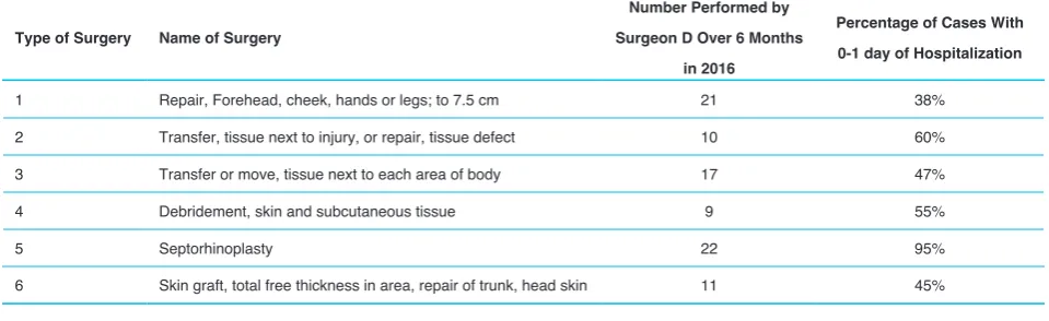 Table 1. Data types